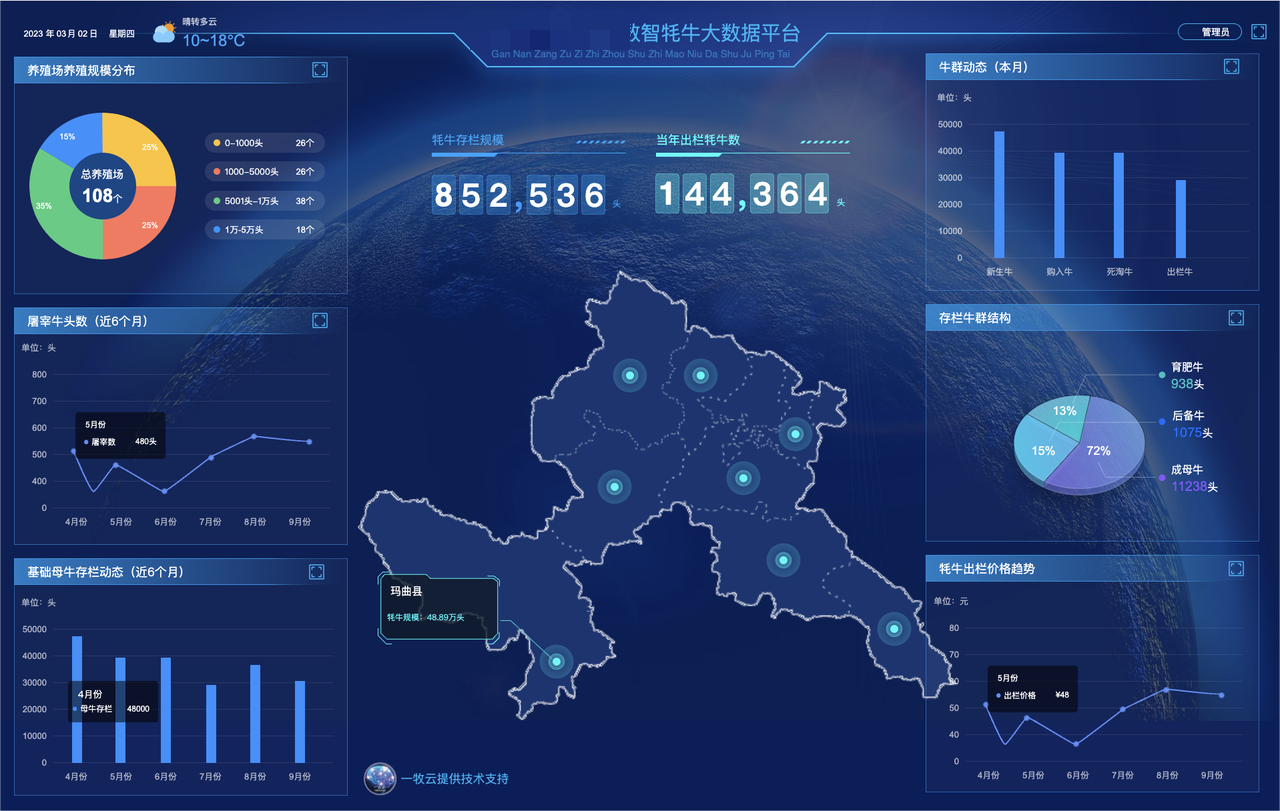 甘南自治州牦牛产业